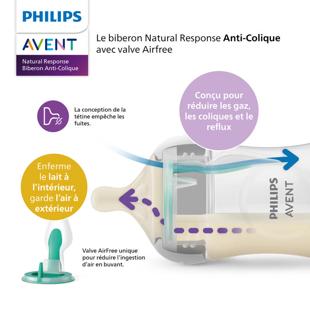 Avent Biberon Natural Response AirFree 125ml